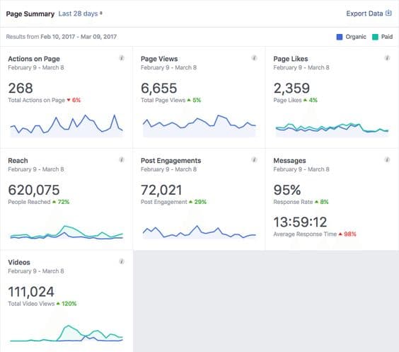 Results & Optimization 1